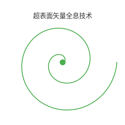 超表面矢量全息技术示意图（由 AI 基于主题生成）